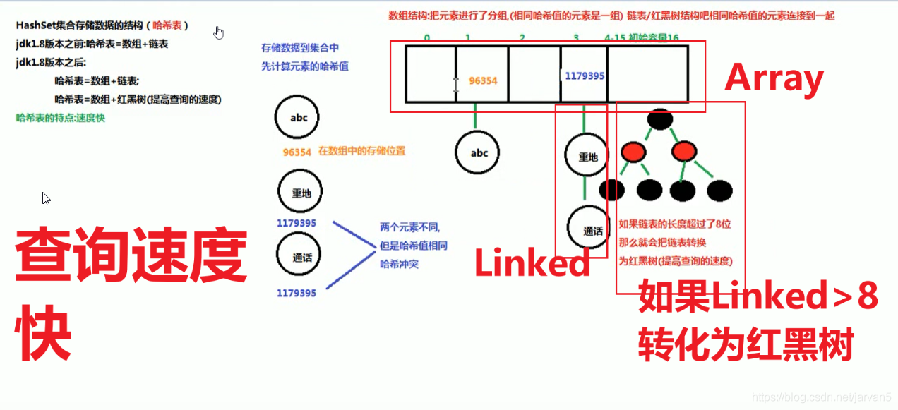 hash值 java list 求 java的hash值_hash值 java list 求