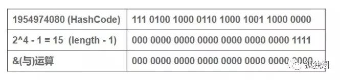 hashmap是什么 python面试 hashmap面试题_链表_05