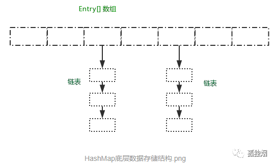 hashmap是什么 python面试 hashmap面试题_hashmap是什么 python面试_03