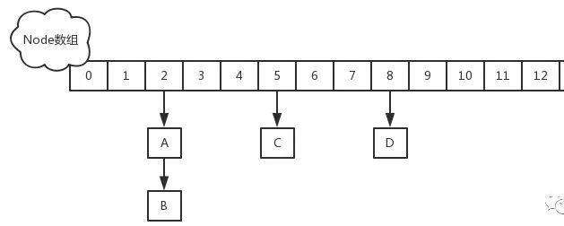 hashmap是什么 python面试 hashmap面试题_红黑树_02