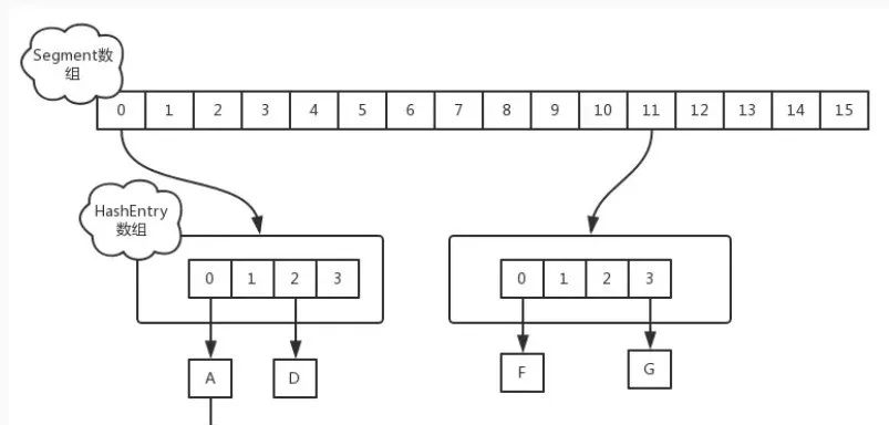 hashmap是什么 python面试 hashmap面试题_hashmap是什么 python面试