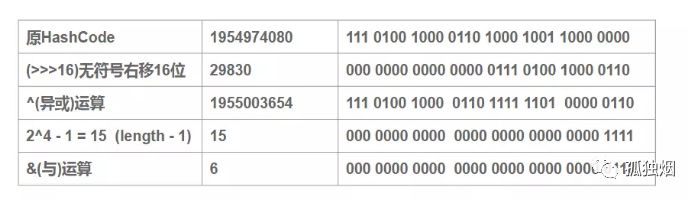 hashmap是什么 python面试 hashmap面试题_hashmap是什么 python面试_06