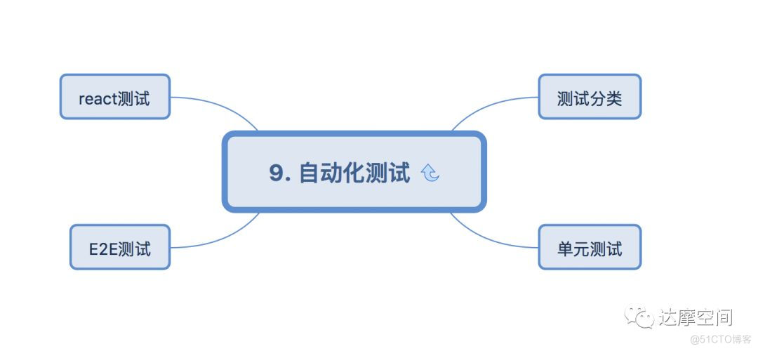 前端如何架构师 前端架构师pdf_前端如何架构师_10