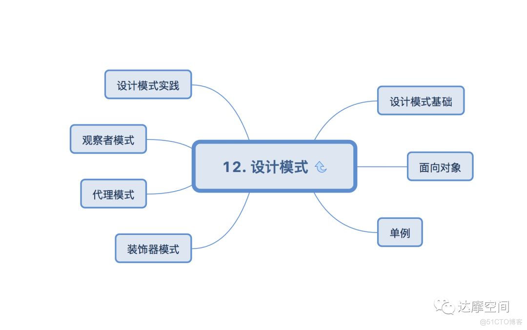 前端如何架构师 前端架构师pdf_公众号_13