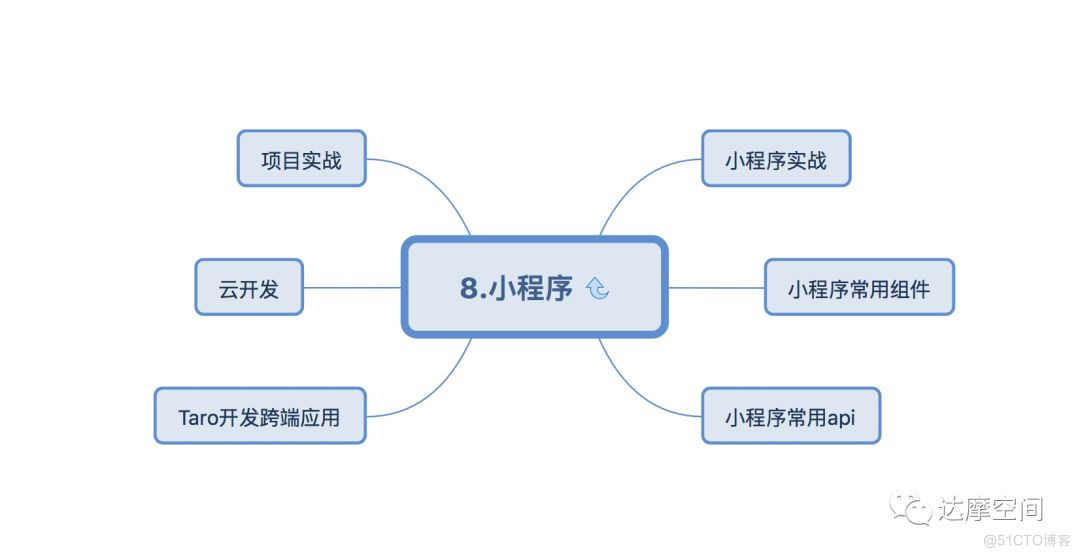 前端如何架构师 前端架构师pdf_前端架构_09