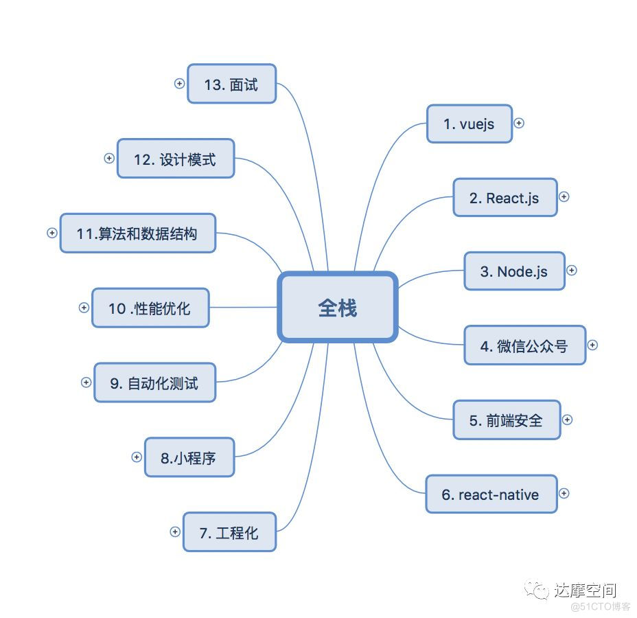 前端如何架构师 前端架构师pdf_前端架构