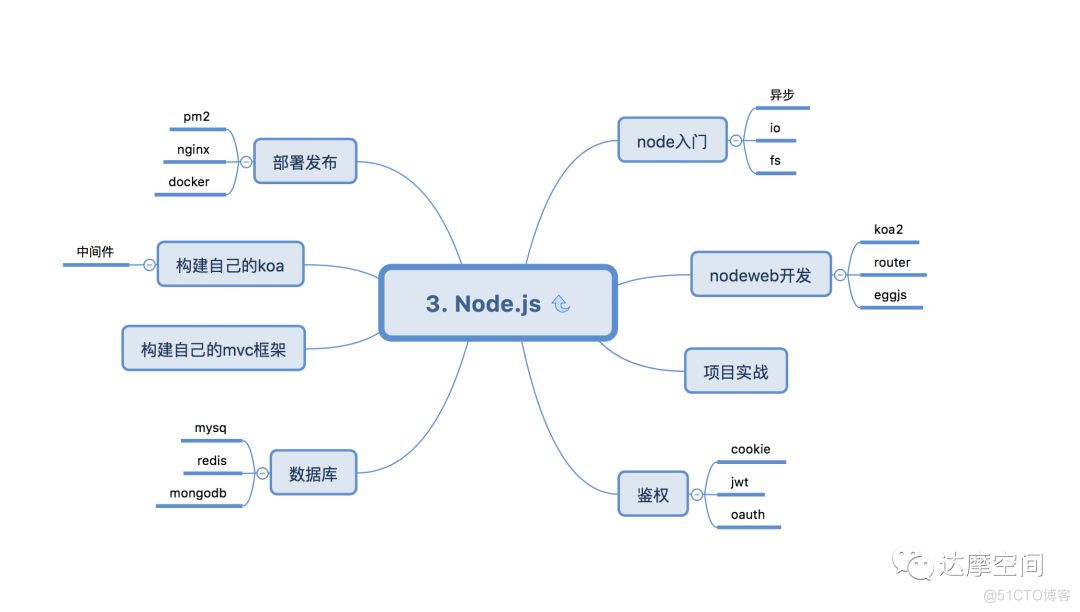 前端如何架构师 前端架构师pdf_公众号_04