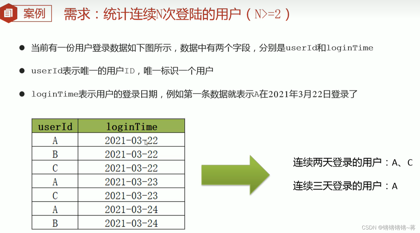 Hivesql实现累计金额相加 Hive累加函数_mob6454cc6f8e48的技术博客_51CTO博客