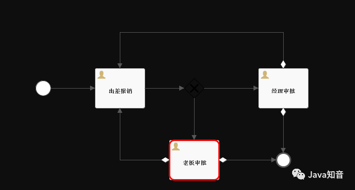 SpringBoot+flowable快速实现工作流，超级方便（附源码）_xml_02