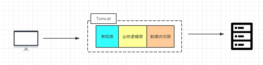 传统行业系统架构改造 系统架构演变_系统架构