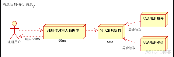 JAVA消息队列批量同步 java消息队列应用场景_客户端_03