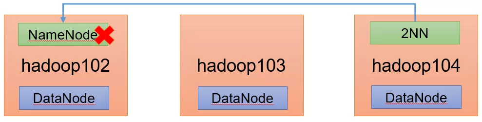 hadoop错误信息 hadoop遇到的问题_hdfs