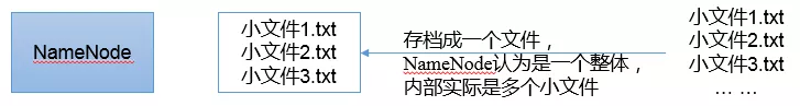 hadoop错误信息 hadoop遇到的问题_hdfs_11