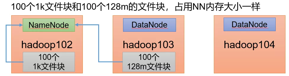 hadoop错误信息 hadoop遇到的问题_hadoop_10