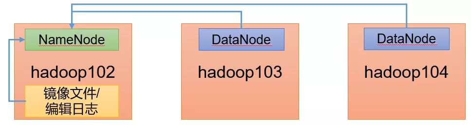 hadoop错误信息 hadoop遇到的问题_hdfs_02