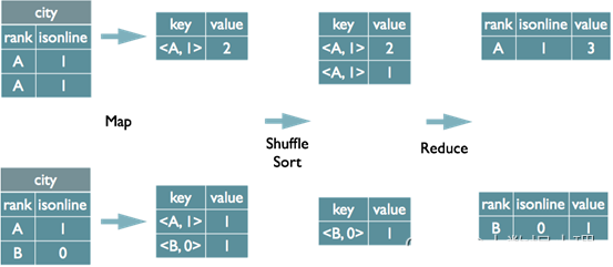 hive in sql语法 hive sql lead_Hive_02