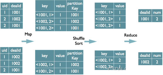 hive in sql语法 hive sql lead_数据_03