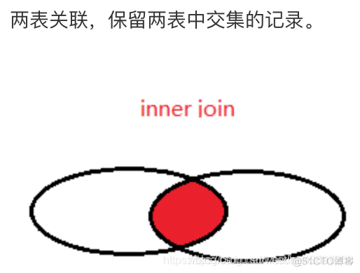 hive join left 关联字段重复优化 hive join left join_连接查询