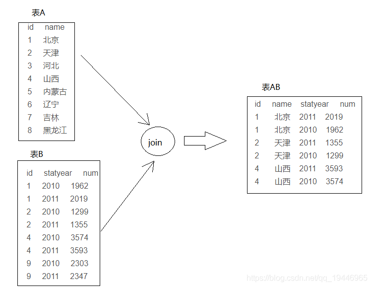 hadoop 连接数 hadoop join_hadoop