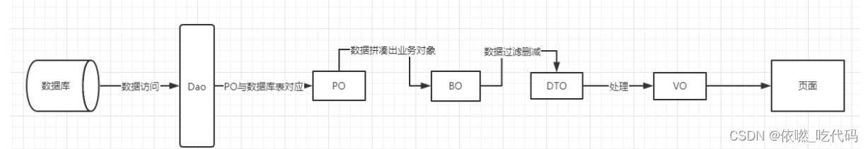 drupal 架构 pol架构_javascript