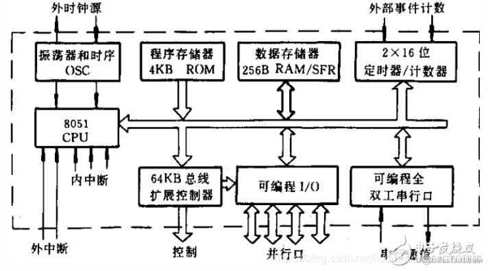 arm926 架构 arm920t内核结构图_指令集