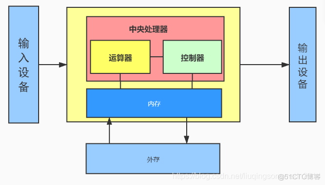 arm926 架构 arm920t内核结构图_指令集_07