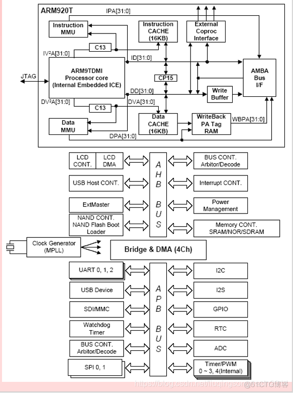 arm926 架构 arm920t内核结构图_指令集_05