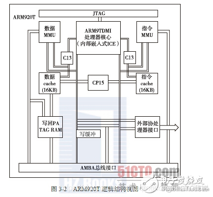 arm926 架构 arm920t内核结构图_arm926 架构_03