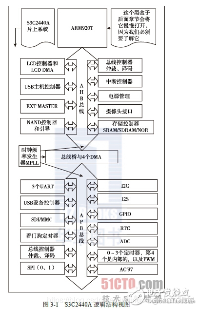 arm926 架构 arm920t内核结构图_arm926 架构_02