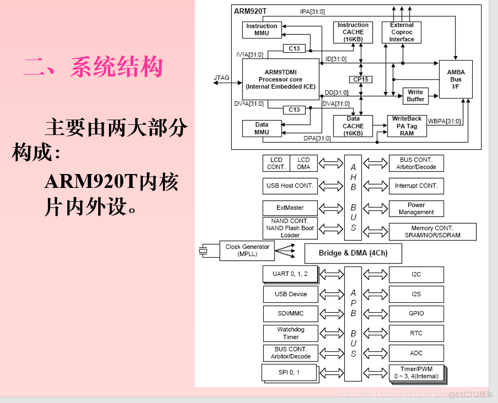 arm926 架构 arm920t内核结构图_执行效率_04