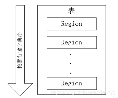 hadoop hbase 应用场景 hbase基于hadoop distributed_客户端_07