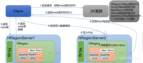 hadoop hbase 应用场景 hbase基于hadoop distributed_客户端_04