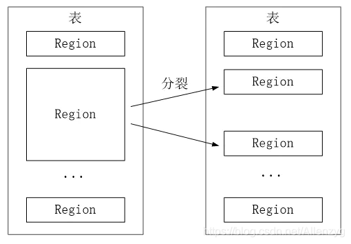 hadoop hbase 应用场景 hbase基于hadoop distributed_客户端_08