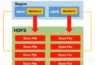 hadoop hbase 应用场景 hbase基于hadoop distributed_客户端_11