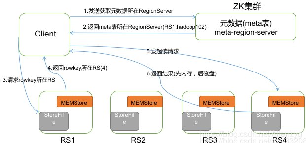 hadoop hbase 应用场景 hbase基于hadoop distributed_hbase_05