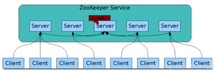 hadoop hbase 应用场景 hbase基于hadoop distributed_客户端_14