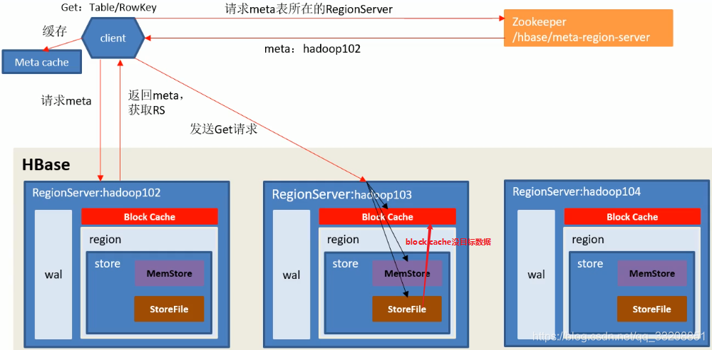 hadoop hbase 应用场景 hbase基于hadoop distributed_hadoop hbase 应用场景_06