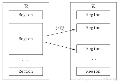 hadoop hbase 应用场景 hbase基于hadoop distributed_客户端_18