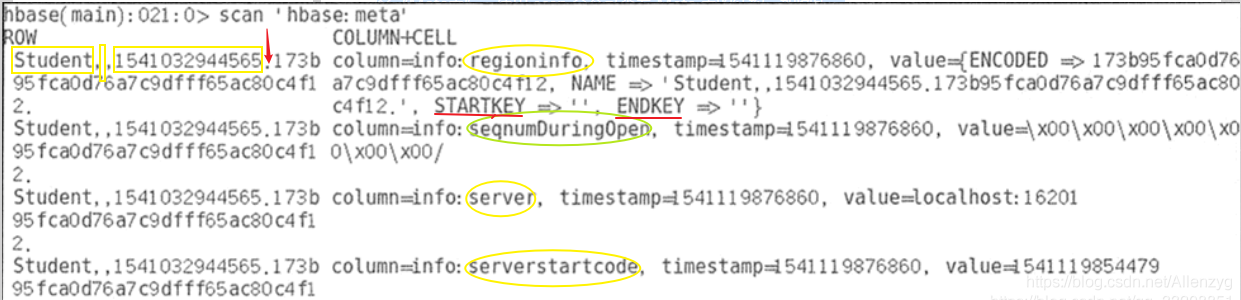 hadoop hbase 应用场景 hbase基于hadoop distributed_hadoop hbase 应用场景_10