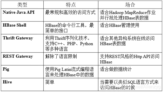 hadoop hbase 应用场景 hbase基于hadoop distributed_hadoop hbase 应用场景_02