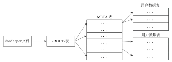 hadoop hbase 应用场景 hbase基于hadoop distributed_客户端_09