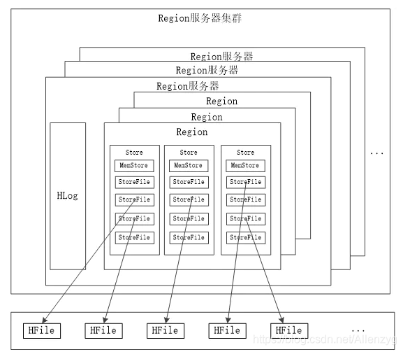 hadoop hbase 应用场景 hbase基于hadoop distributed_客户端_16