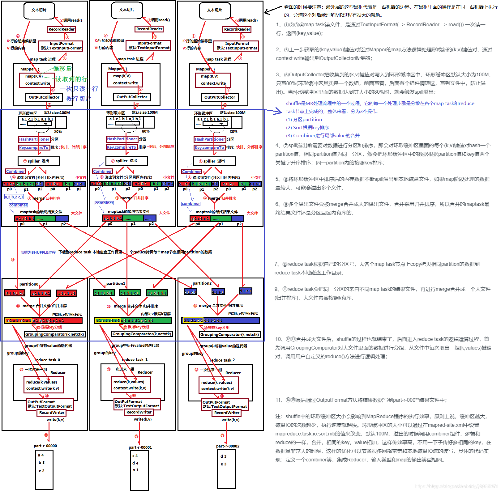 hadoop hbase mapreduce 关系 简述hdfs和mapreduce在hadoop中的角色_HDFS_03