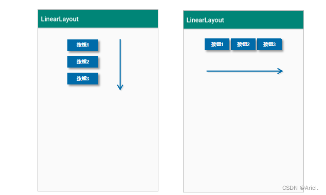 Android常用的界面布局方式 android的界面布局有哪些_Android开发_02