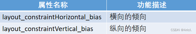 Android常用的界面布局方式 android的界面布局有哪些_布局_15