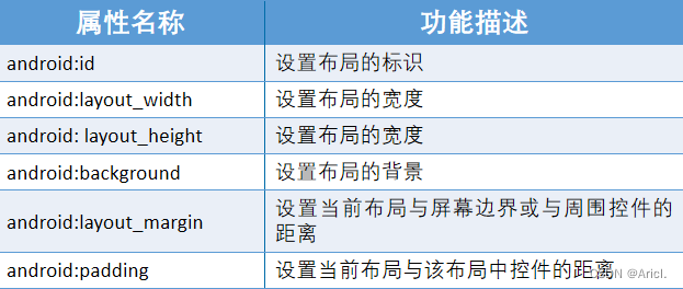 Android常用的界面布局方式 android的界面布局有哪些_Android常用的界面布局方式_19