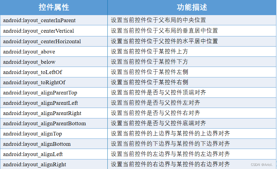 Android常用的界面布局方式 android的界面布局有哪些_Android常用的界面布局方式_05