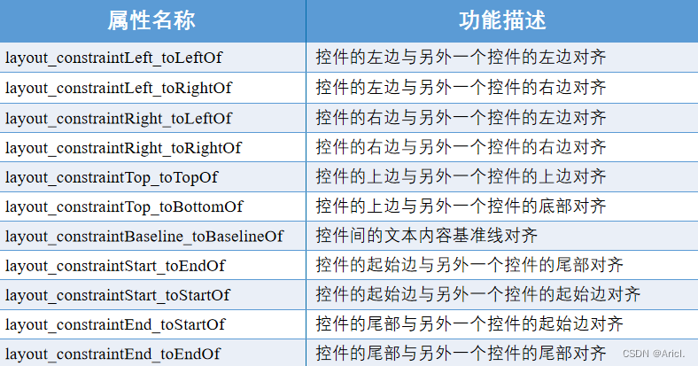 Android常用的界面布局方式 android的界面布局有哪些_移动端_14