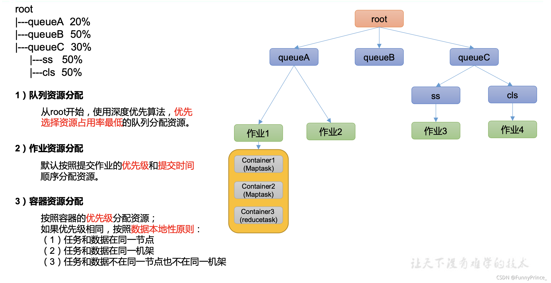 hadoop的调度器是 hadoop调度器及其工作方法_yarn_04