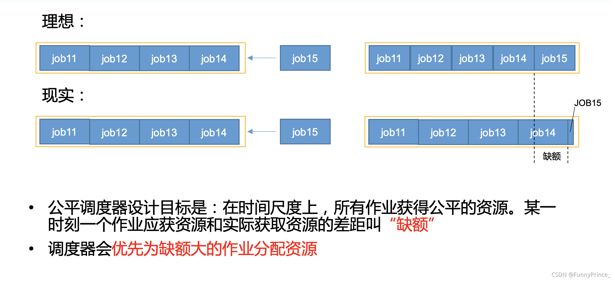 hadoop的调度器是 hadoop调度器及其工作方法_yarn_06